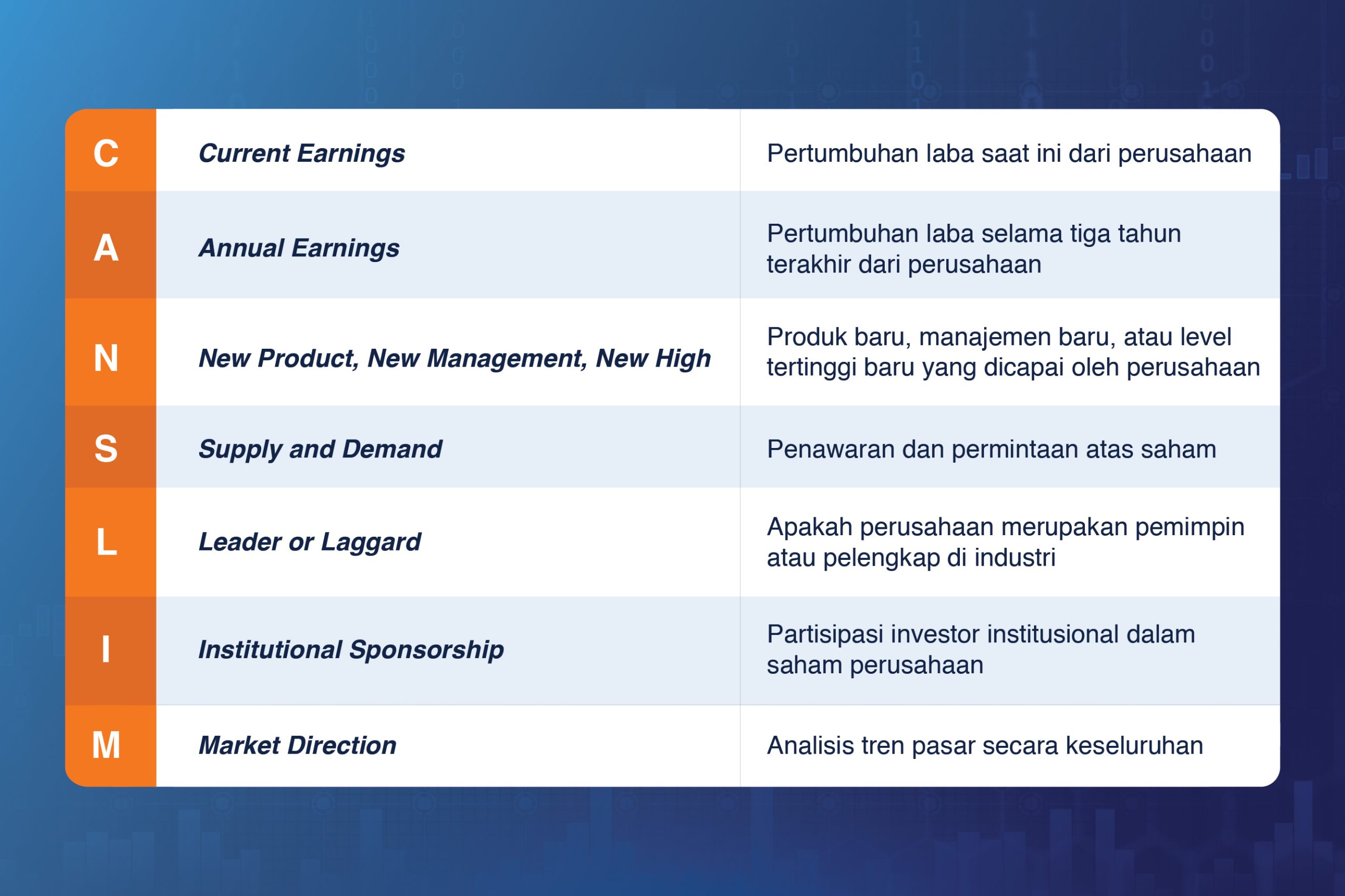 Memilih Saham Saat Pasar Tidak Stabil, Tips Jitu